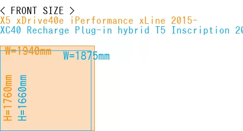 #X5 xDrive40e iPerformance xLine 2015- + XC40 Recharge Plug-in hybrid T5 Inscription 2018-
